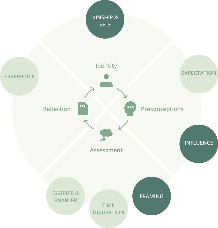 behavioral-analysis-de