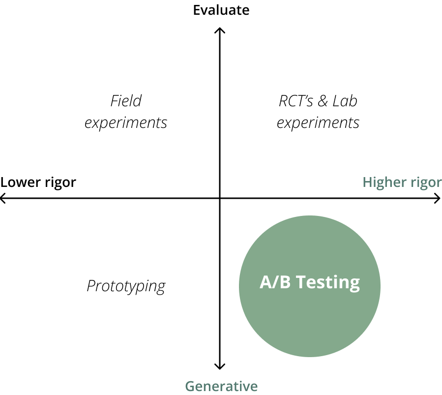 testing-matrix